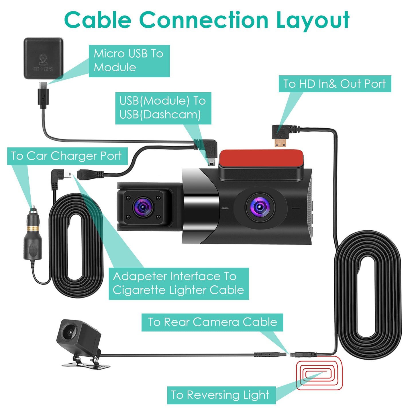 2K Car DVR 3 Channel Dash Cam Camcorder Camera Recorder with 140° Angle GPS