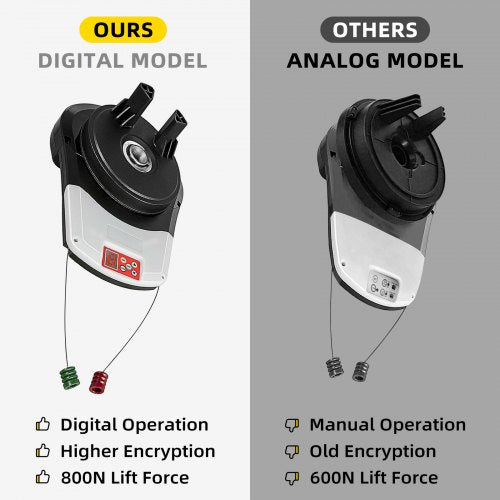 Garage Roller Door Opener 800 N Lift Force 16.4 ft Remote Control 110V