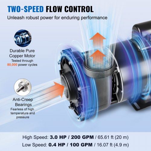 2 Speed SPA Pump 56-Frame AC220-240V Hot Tub SPA Pump 3HP/200GPM/65.61ft Hi