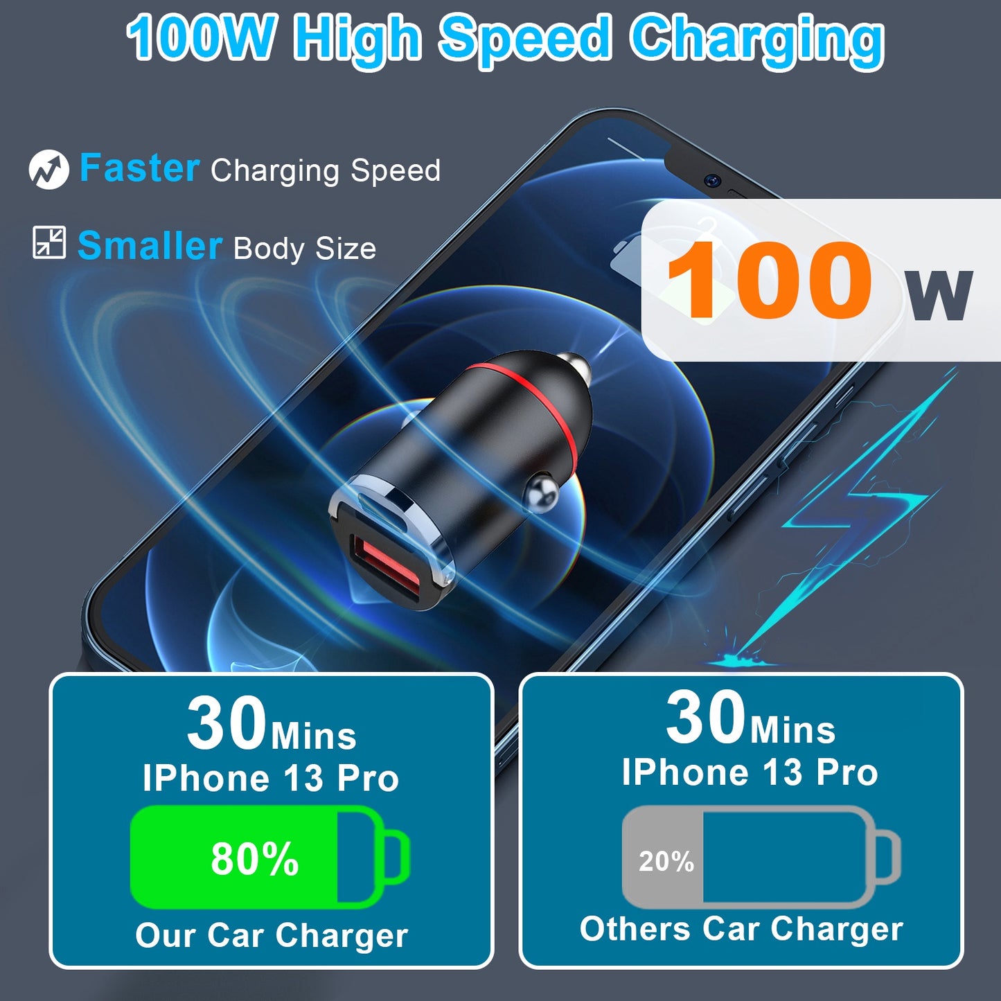 2Pcs 100W USB Type-C Car Charger QC4.0 PD3.0 USB Fast Charging Adapter Dual