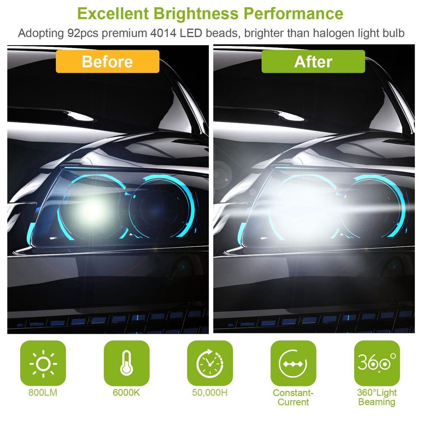 2PCS 800lm H8/H9/ H11 LED Fog DRL Light Bulb IP65 Water-Resistant 360° Beam