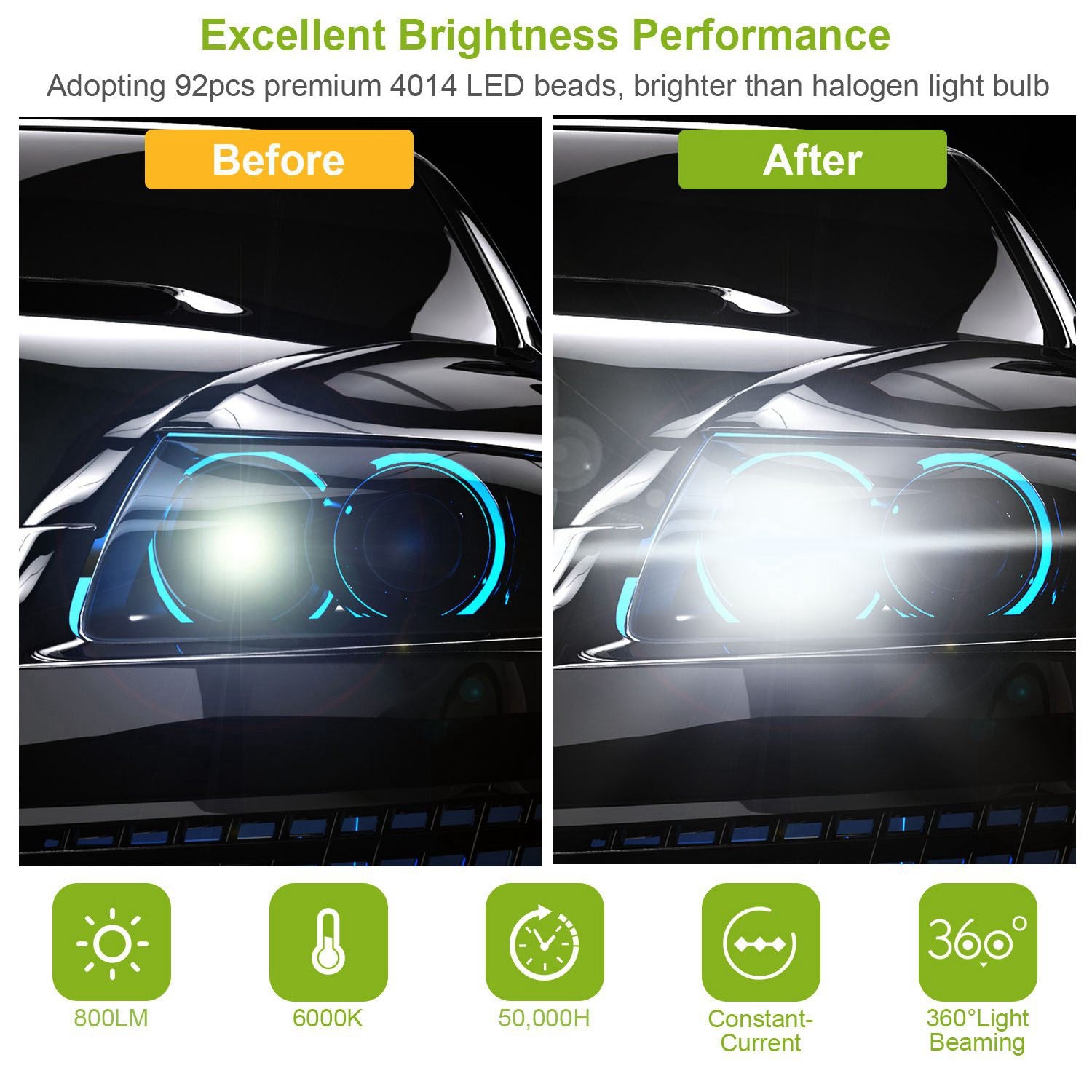 2PCS 800lm H8/H9/ H11 LED Fog DRL Light Bulb IP65 Water-Resistant 360° Beam
