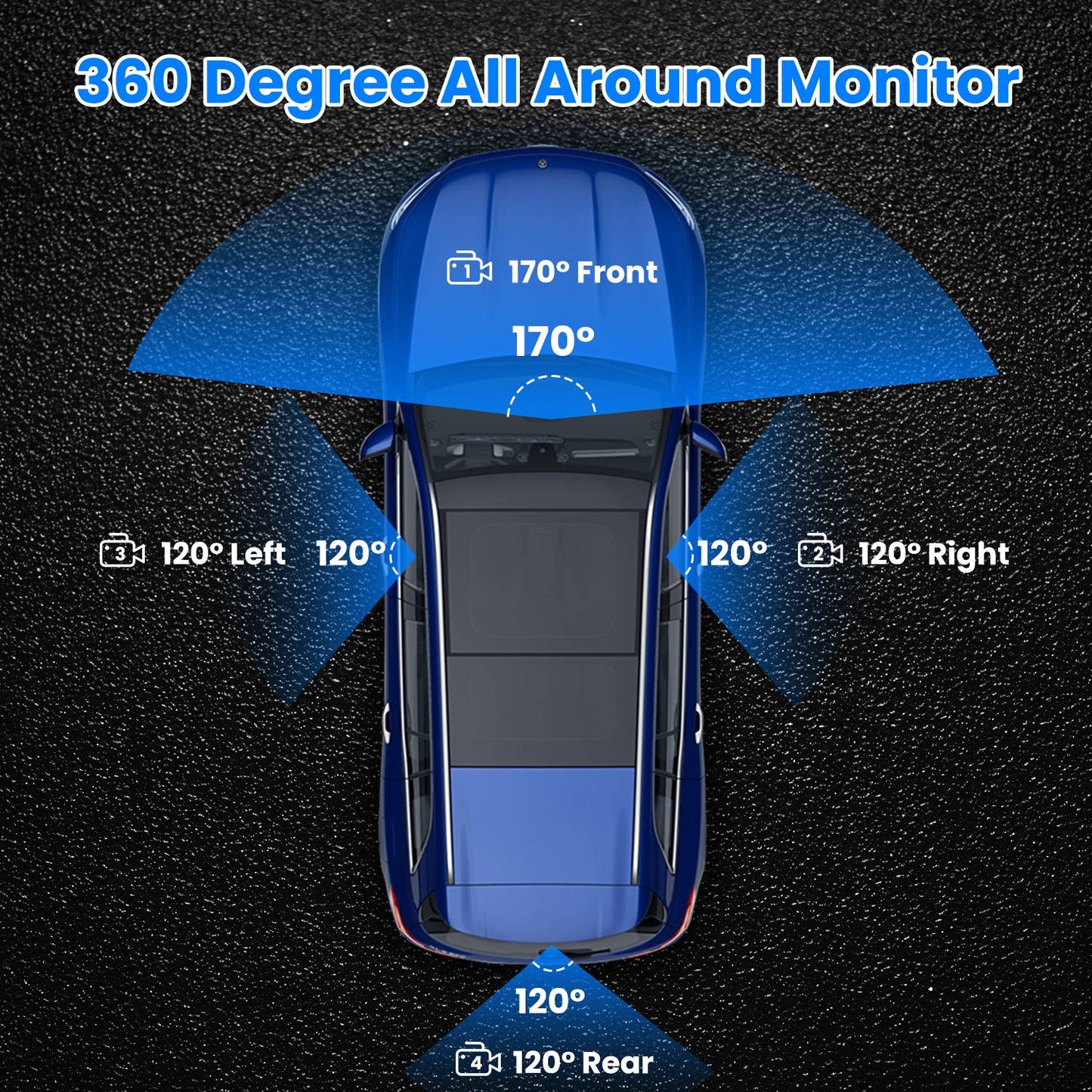 360° View FHD 4 Channel Dash Cam 1080P Front 480P Rear Left Right Inside Dash