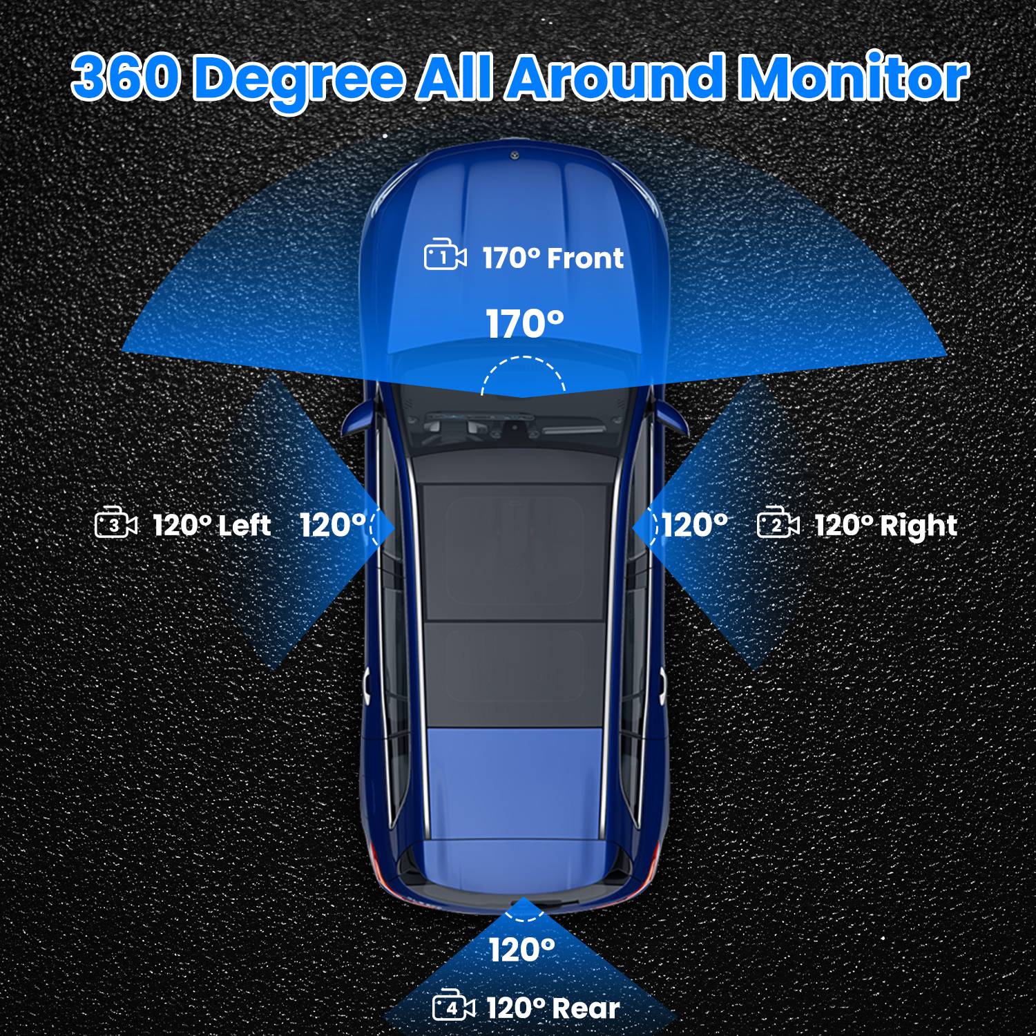 360° View FHD 4 Channel Dash Cam 1080P Front 480P Rear Left Right Inside Dash