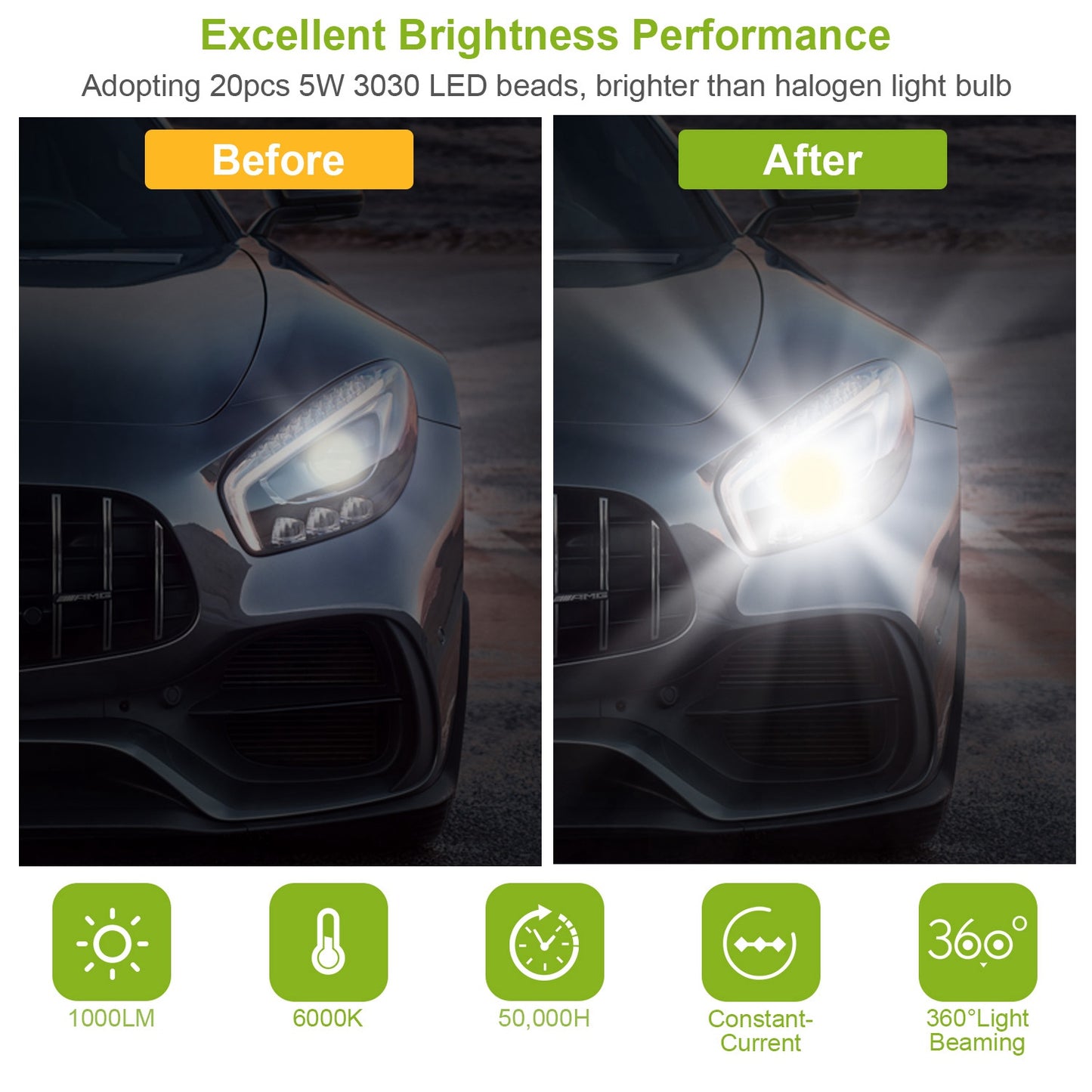 2PCS 1000lm 100W H8/H9/H11 LED Fog DRL Light Bulb IP65 Water-Resistant 360°