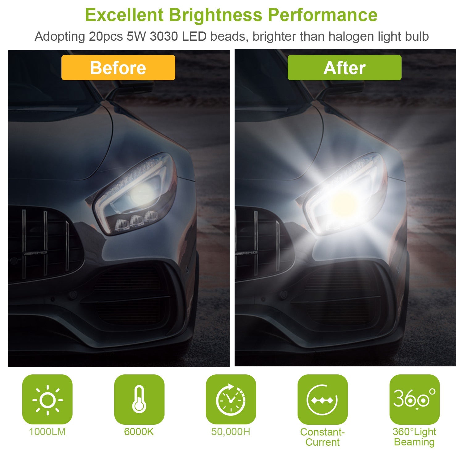 2PCS 1000lm 100W H8/H9/H11 LED Fog DRL Light Bulb IP65 Water-Resistant 360°