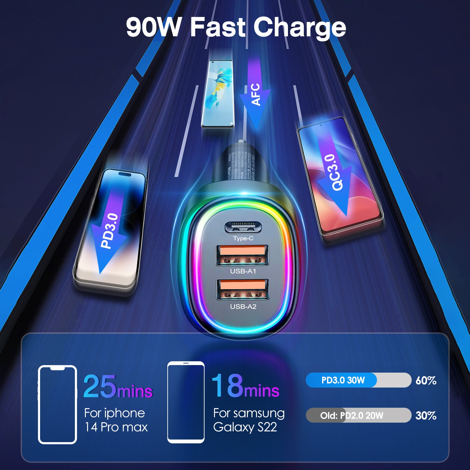 90W 3 Ports Fast Charge Car Charger QC3.0 PD3.0 USB Type-C LT Car Cigarette