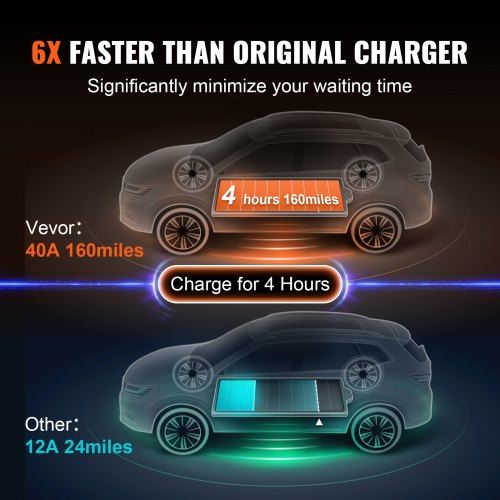 Level 2 Portable EV Charger 40A 240V Electric Vehicle Charger