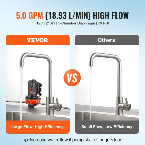 12V Diaphragm Pump 5 GPM 1893 Lmin 5Chamber 12V DC Water Pump with Automatic
