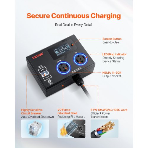 NEMA Splitter for Dryer and EV 3Color LED Indicator 240V Smart Power