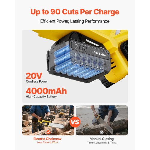 Cordless Chainsaw 20V 12Inch Brushless Chainsaw Battery Powered 40Ah