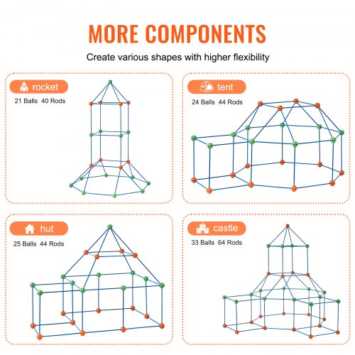 Fort Building Kit for Kids 120PCS STEM Building Toys Educational Gift for Kids