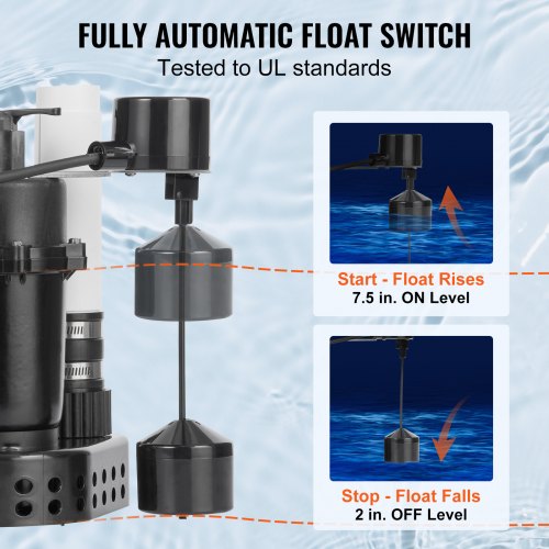 Utility Sink Pump 12 HP 120Volt 3500 GPH Flow 28 ft Head UnderSink
