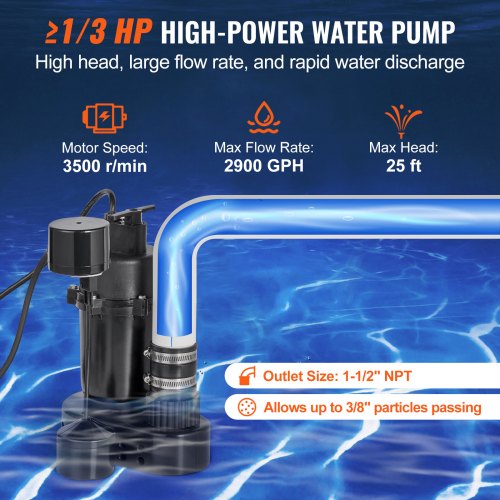 Utility Sink Pump 13 HP 120Volt 2900 GPH Flow 25 ft Head UnderSink