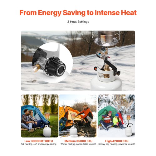 Propane Tank Top Heater 42000 BTU Rapid Heating 360Degree Infrared Radiant