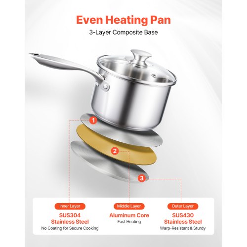 Stainless Steel Saucepan Set 1 QT 2 QT 3 QT Saucepans with Glass Lids