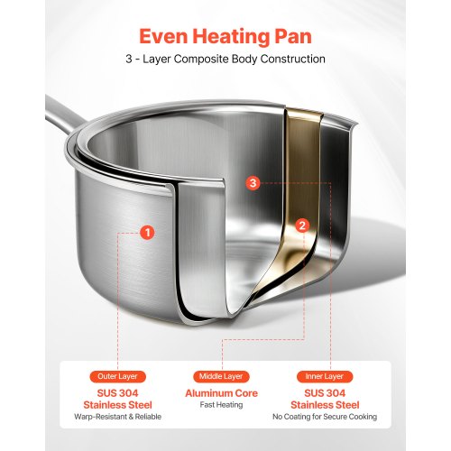 1.5 QT Saucepan Stainless Steel Saucepan with Glass Lid Multipurpose