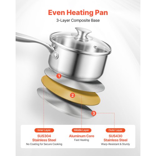 1.5 QT Saucepan with Steamer Stainless Steel Saucepan with Glass Lid