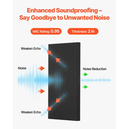 4 PCS Acoustic Panels 2 inch Thick 236 x 11.8 inch Fiberglass Sound