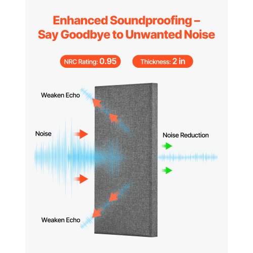 4 PCS Acoustic Panels 2 inch Thick 236 x 11.8 inch Fiberglass Sound