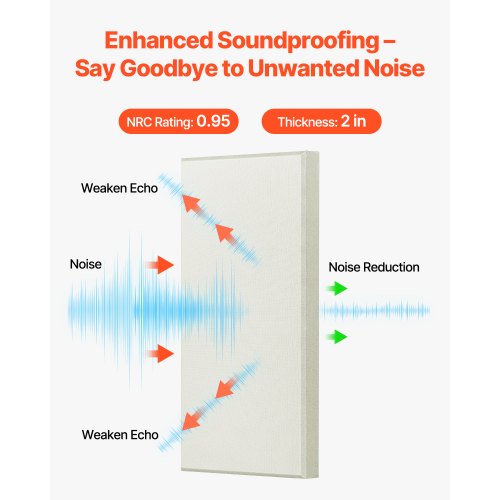 4 PCS Acoustic Panels 2 inch Thick 236 x 11.8 inch Fiberglass Sound
