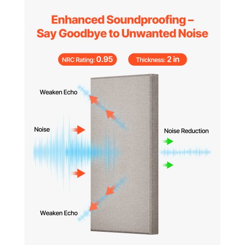4 PCS Acoustic Panels 2 inch Thick 236 x 11.8 inch Fiberglass Sound