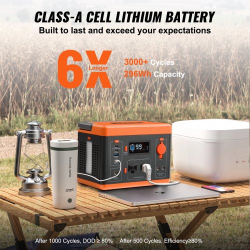 Portable Power Station 296Wh Backup Lithiumion Battery Solar Powered