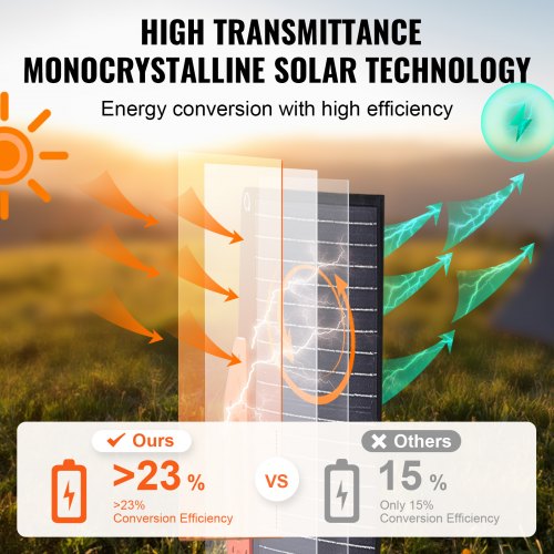 Portable Monocrystalline Solar Panel 200W Foldable ETFE Solar Charger kit