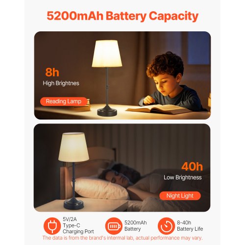 Cordless Table Lamp 2 Pack 5200mAh Builtin Rechargeable Battery Desk