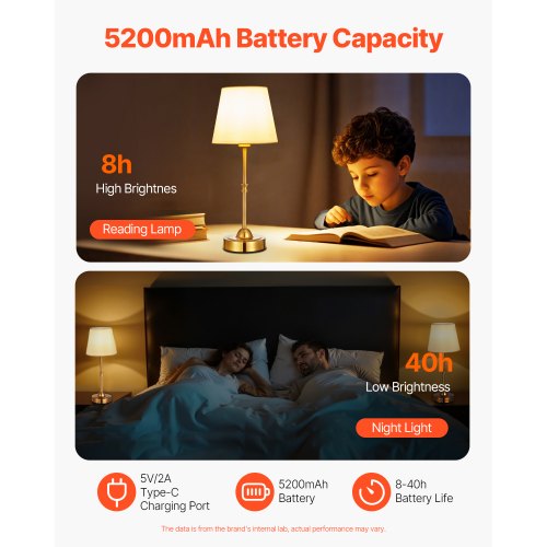Cordless Table Lamp 2 Pack 5200mAh Builtin Rechargeable Battery Desk