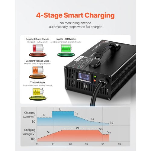 Forklift Battery Charger 24V 30A Smart FullyAutomatic LeadAcid Battery
