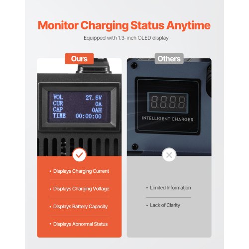 Forklift Battery Charger 24V 30A Smart FullyAutomatic LeadAcid Battery