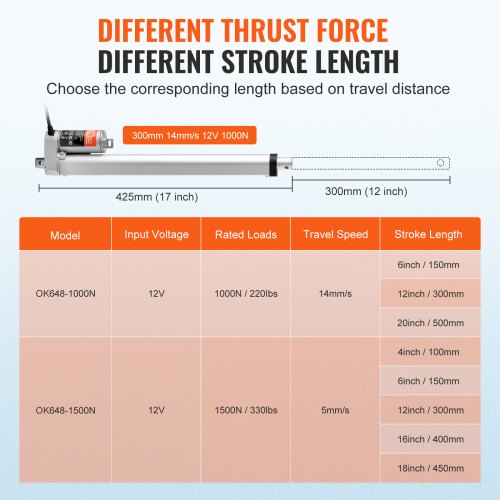 Linear Actuator 12V 12 Inch High Speed 055s Linear Actuator