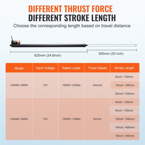 Linear Actuator 12V 20 Inch High Speed 055s Linear Actuator