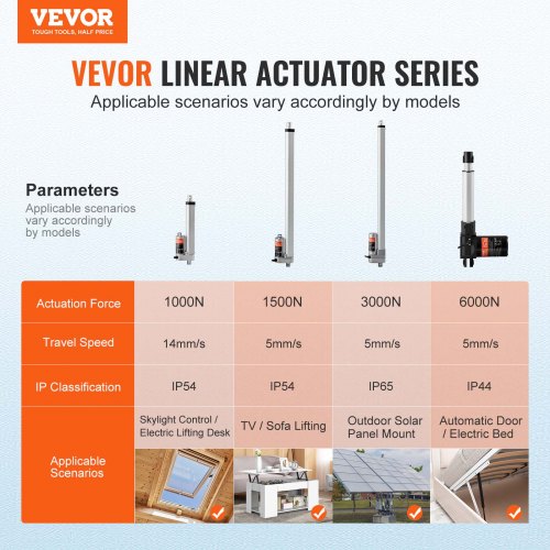 Linear Actuator 12V 6 Inch High Speed 055s Linear Actuator 220lbs1000N