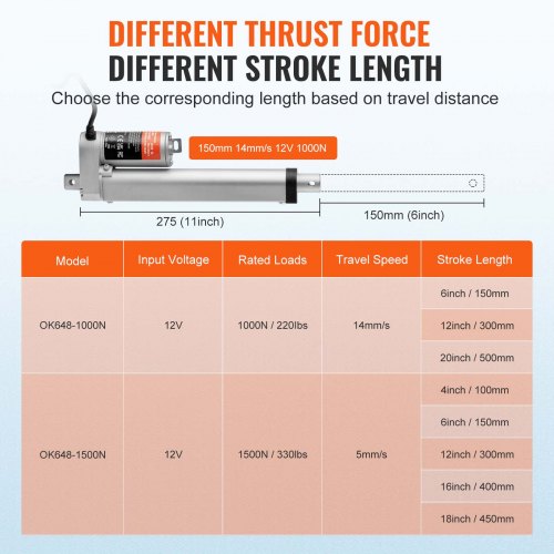 Linear Actuator 12V 6 Inch High Speed 055s Linear Actuator 220lbs1000N