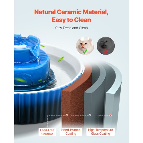 Ceramic Cat Water Fountain 21L71oz Cupcake Pet Fountain Porcelain Cat