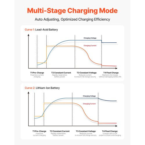 Marine Battery Charger 1Bank 5A 12V Onboard Boat Charger IP68 Waterproof
