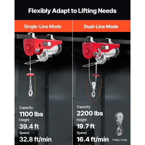 2200 lbs Wireless Attic Lift 1600W 110V Electric Hoist with Wireless Remote