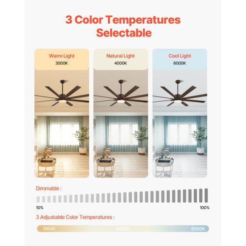 72 In Ceiling Fan with Light 6Speed Remote Control Dimmable 3Color
