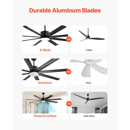 72 Inch Ceiling Fan with Light 6Speed Remote Control Dimmable 3Color