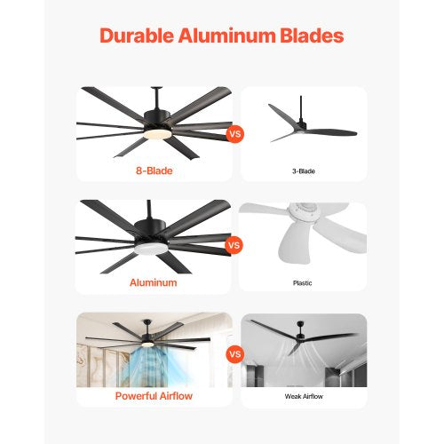 84 Inch Ceiling Fan with Light 6Speed Remote Control Dimmable 3Color