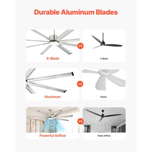 84 In Ceiling Fan with Light 6Speed Remote Control Dimmable 3Color