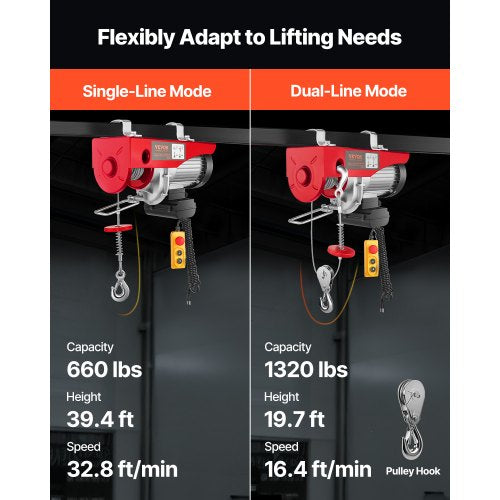 Electric Hoist 1320 lbs Lifting Capacity 1150W 110V Electric Steel Wire