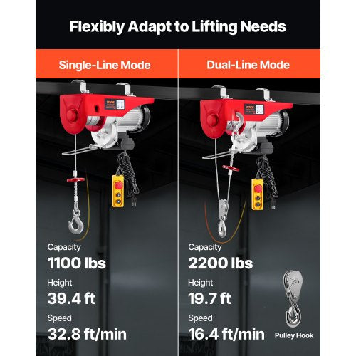 2200 lbs Attic Lift 1600W 110V Electric Hoist with 14ft Wired Remote