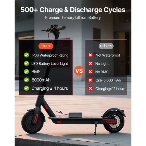 24V Electric Scooter Battery 8Ah Ebike Lithium Battery Pack with 30A BMS