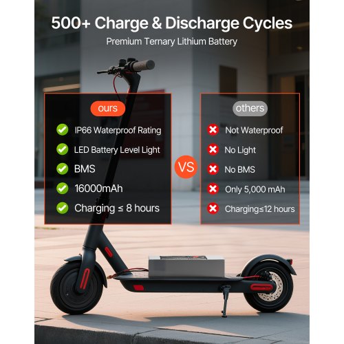 36V Electric Scooter Battery 16Ah Ebike Lithium Battery Pack with 30A BMS