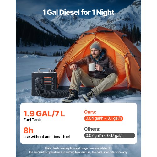 Diesel Heater 8KW DC 12V24V All in One Portable Diesel Air Heater
