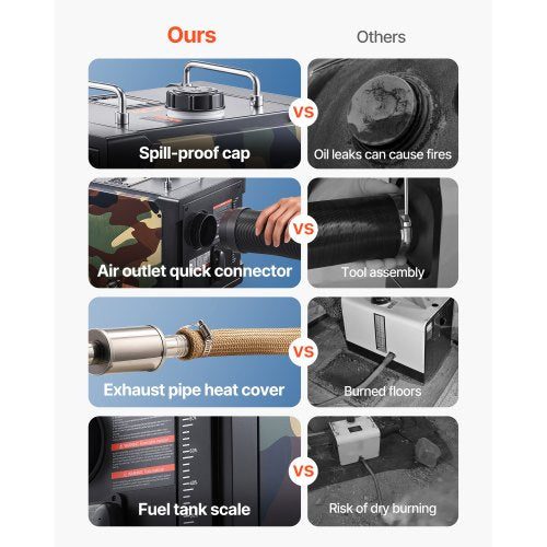 Diesel Heater 8KW DC 12V24V All in One Portable Diesel Air Heater