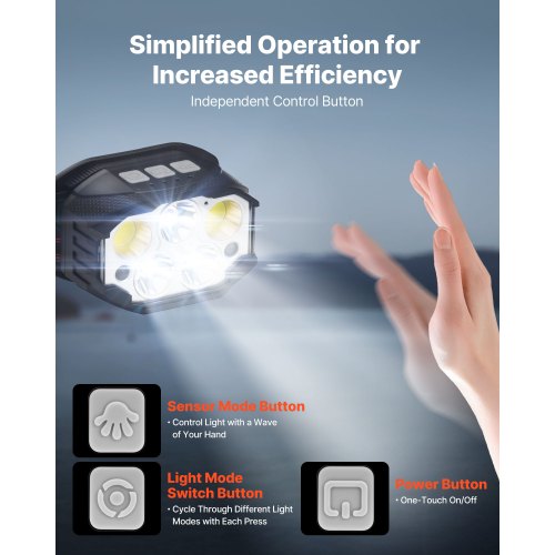2 Pack Headlamps Bright LED Rechargeable Headlight Lightweight Head